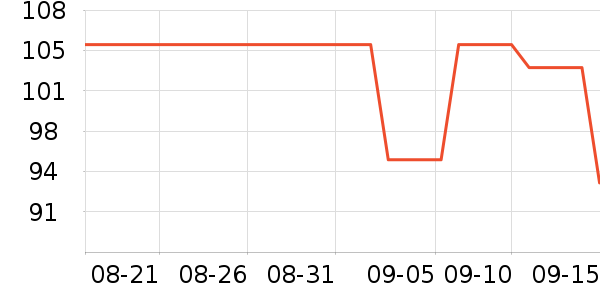 ����ʷ�۸�