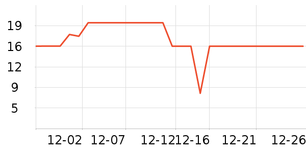 ������ʷ�۸�