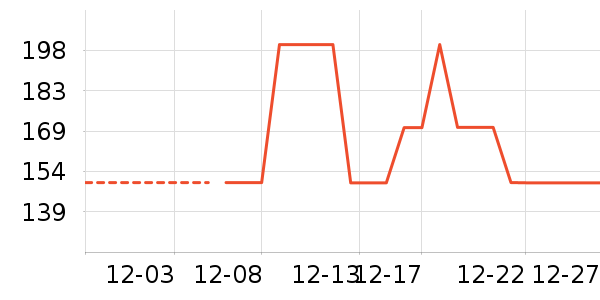 �������������ͯ��װ��ʷ�۸�