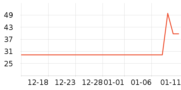 ���ֲ���/������ʷ�۸�