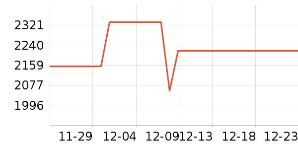 ���������۾���ʷ�۸�