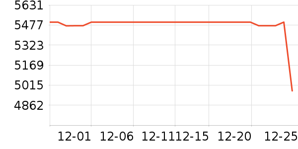 С���ֻ���ʷ�۸�