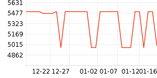 С���ֻ���ʷ�۸�