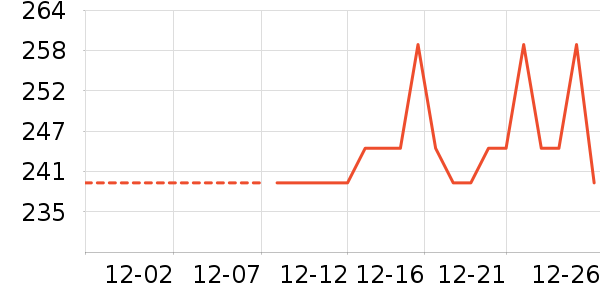 ��Ԫ��߳���Ҿ���Ʒ��ʷ�۸�