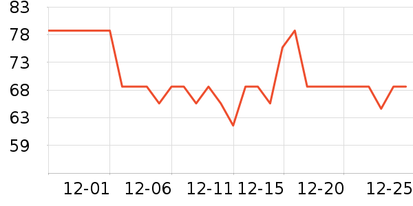 SEVENMOONS�ʻ���ʷ�۸�