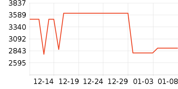 �����յ���ʷ�۸�