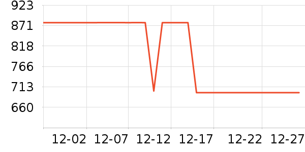 terror�����װ��ʷ�۸�