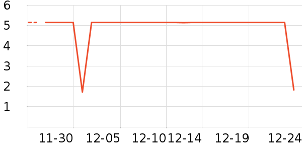 N12������ʷ�۸�