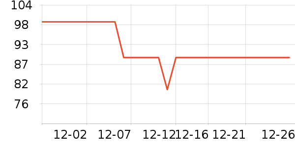 ���ѳ�������ʷ�۸�