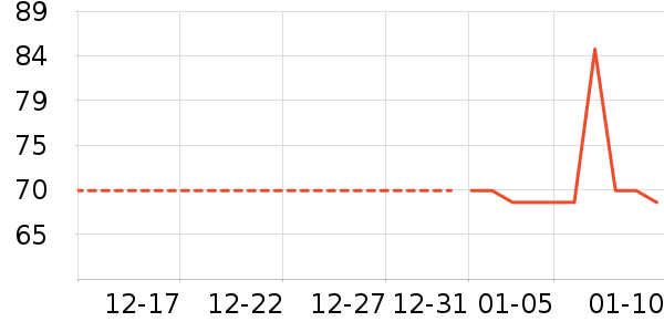 ������ʪ��ʷ�۸�