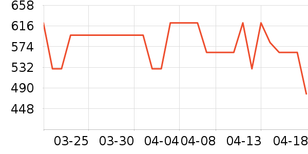 өʯ����ͷ��ʷ�۸�