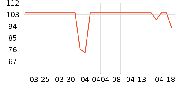 ��̬�Ƴ��س������ʷ�۸�