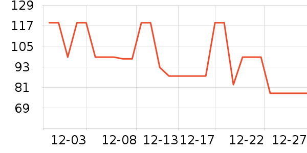 ���п���ʷ�۸�