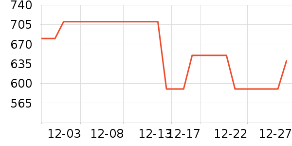 ��ľ��������װ��ʷ�۸�