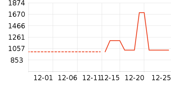 ��˾�����޷���ʷ�۸�