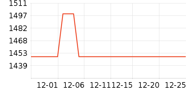 ��Ϊ����������ʷ�۸�