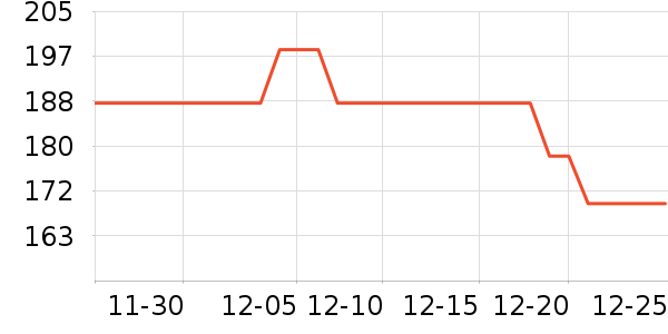 ��ֻ�����۽�/����/������ʷ�۸�