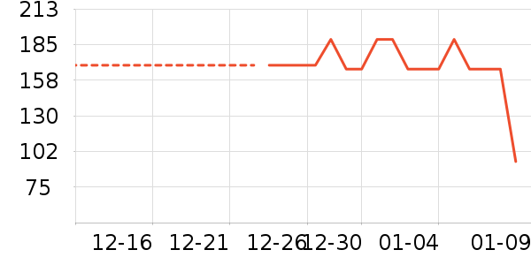 ���˻�����֯��ʷ�۸�