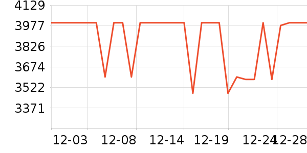 һ���ֻ���ʷ�۸�