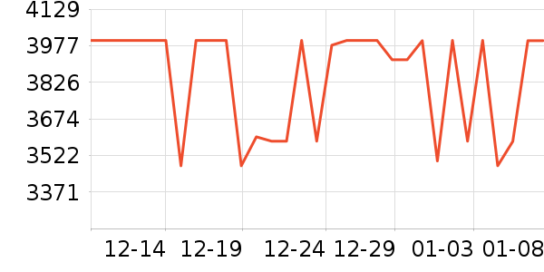 һ���ֻ���ʷ�۸�