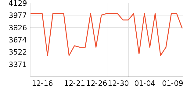 һ���ֻ���ʷ�۸�