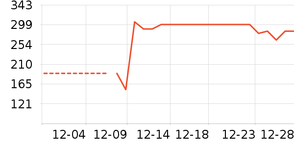 LOVO������ʷ�۸�