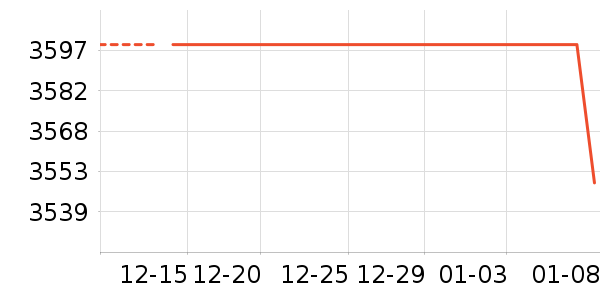 vivo�ֻ���ʷ�۸�