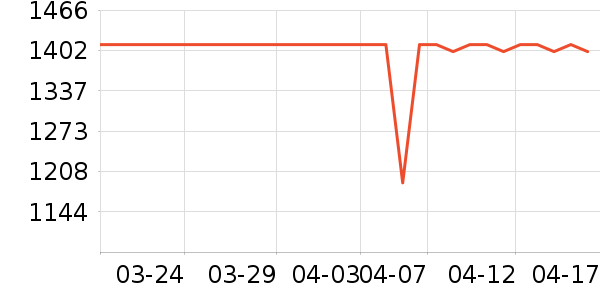 ����Τ��������������ʷ�۸�