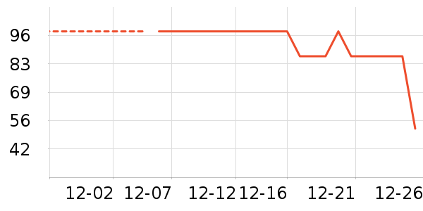 �Ž�ů������ʷ�۸�