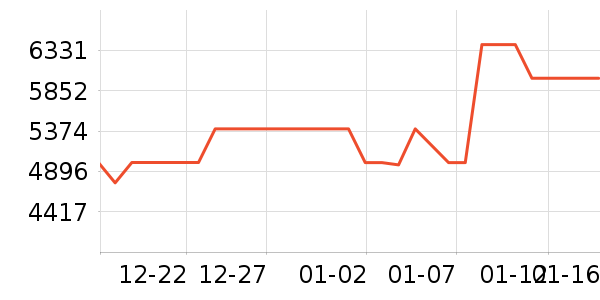 ���ſյ���ʷ�۸�