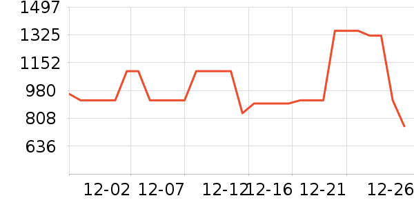 ��˾��Ůʽ���޷���ʷ�۸�