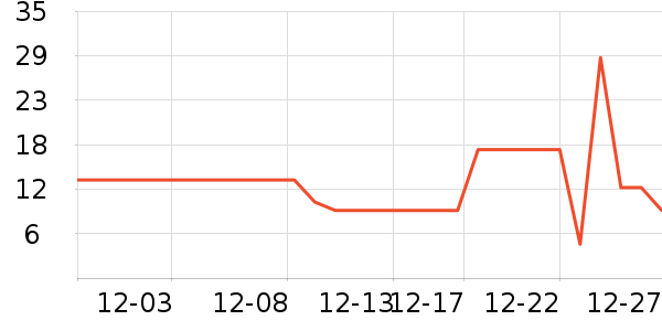 ����Ʒ�Ƶ��/�������ʷ�۸�