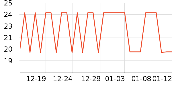 ��ħ�ֻ���Ĥ ��ʷ�۸�