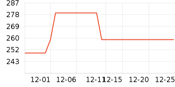 ѼѼ��ͯ���޷���ʷ�۸�