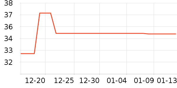 ��Ѹ����/������ʷ�۸�