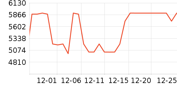 �ϰ�΢����һ���/����¯��ʷ�۸�