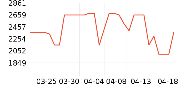 ǧ��һ����ʯ����/����/������ʷ�۸�