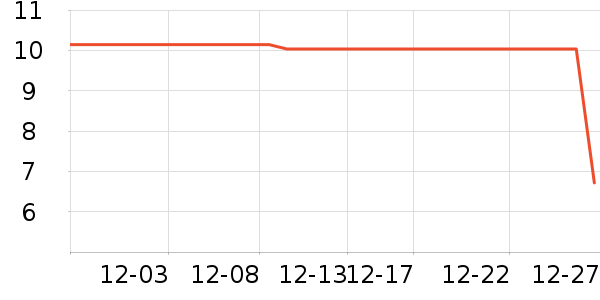 ��è��๤����ʷ�۸�