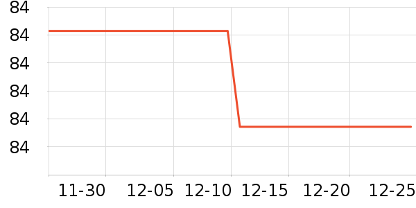 �������п���ʷ�۸�