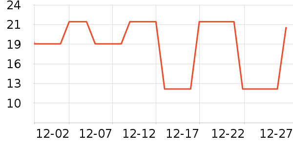 �ʼ�С�����Ʒ��ʷ�۸�