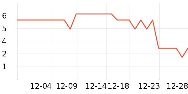 ����Ʒ�Ƴ��������ʷ�۸�