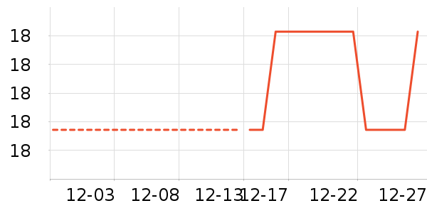 Daisy dreamʱ�н�ָ/������ʷ�۸�