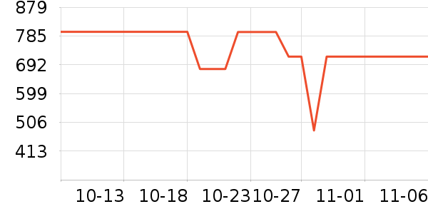 ���ױ���O2O��Ŀ��ʷ�۸�