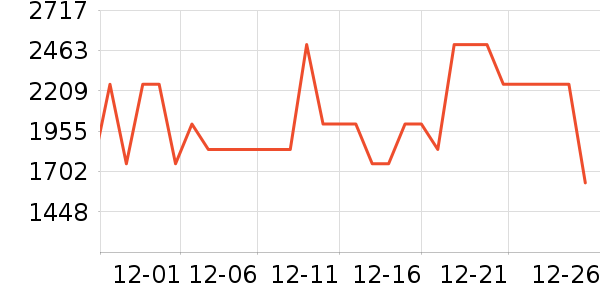 ��˾��Ůʽ���޷���ʷ�۸�