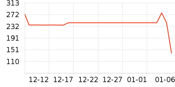 �������������ʷ�۸�