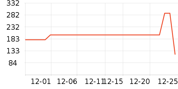 ���Ƕ����˶�Ь��ʷ�۸�