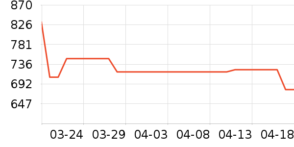 ��ɪʿ�˶�Ь��ʷ�۸�