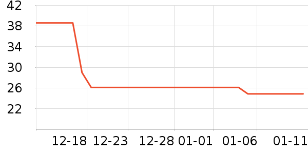 СĦ�˵綯��װ����ʷ�۸�