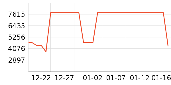 ��˹������ԡ������ʷ�۸�