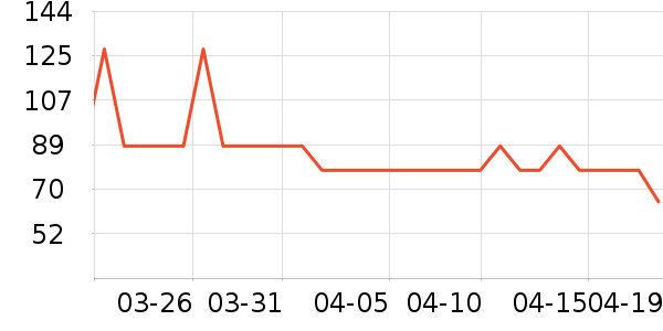 �滭������ʷ�۸�